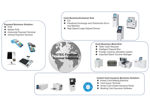 Financial Terminal Service System Solution