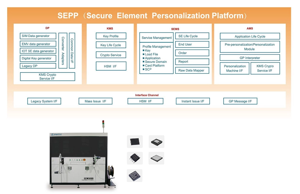 iot chip makers