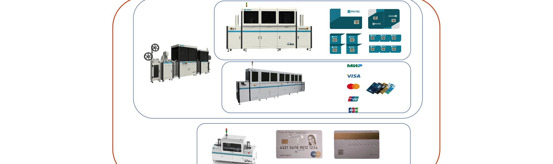 Smart Card Manufacturing and Issuing